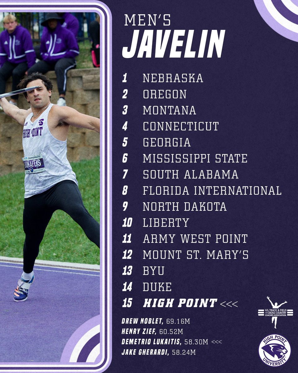 HPU T&F/XC tweet media