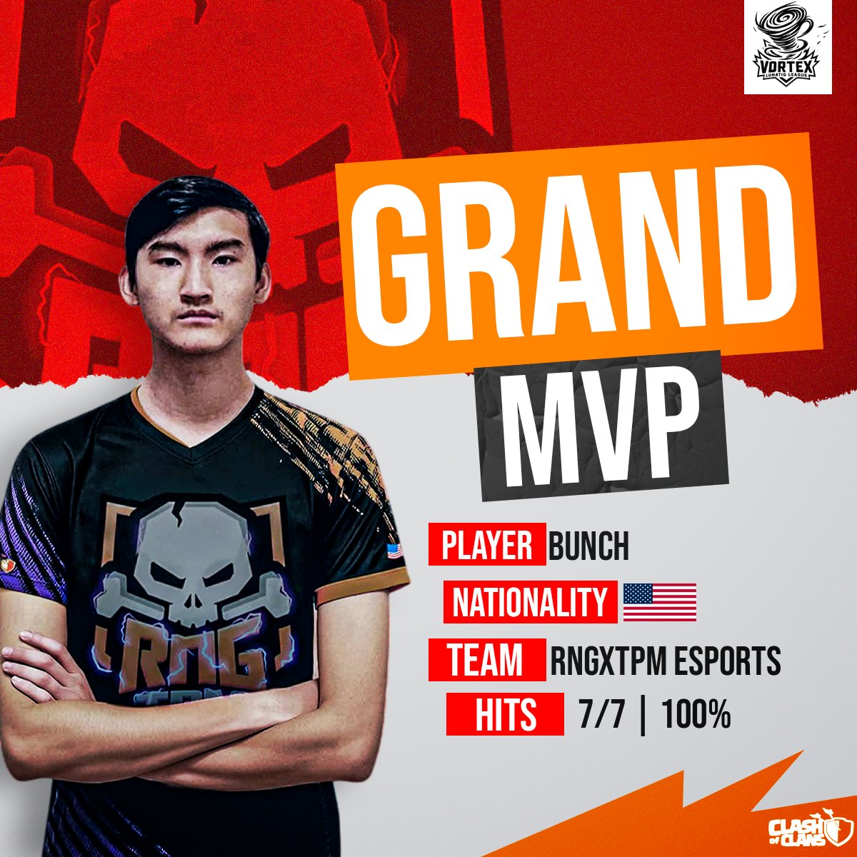 Dark_PeachC's tweet photo. The offensive MVP and star of this season was the great American player from RNGxTPM Esports, a great player with his perfect scores. 🏆 https://t.co/6g5aCHtoR0