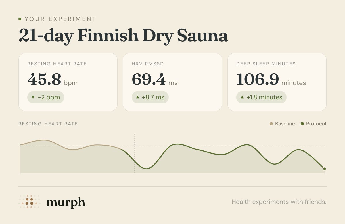 rocketman_w's tweet photo. @caseykcaruso did something similar but for a dry sauna protocol https://t.co/9LQxVxhuuR