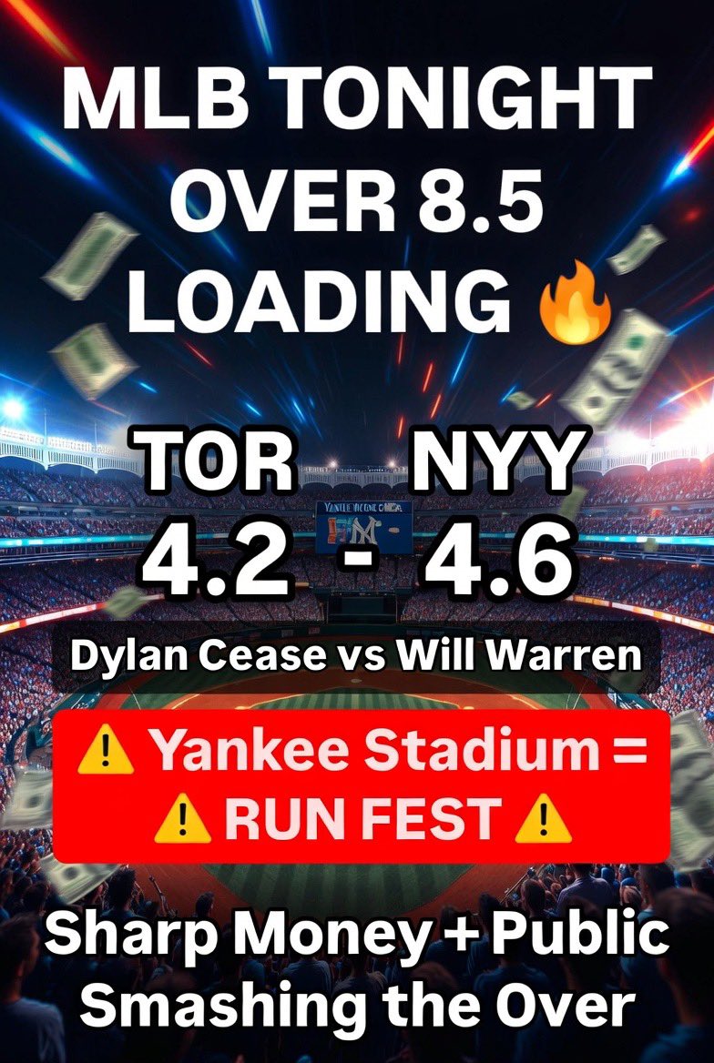 BigNickelSports's tweet photo. MLB TONIGHT OVER 8.5 LOADING ๐ฅ
๐จ 68% Consensus OVER
Dylan Cease vs Will Warren
TOR 4.2 - NYY 4.6
Yankee Stadium = RUN FEST โพ๐ฅ
Sharp Money + Public Smashing the Over!
Whoโs riding with the 68% consensus? Drop your pick ๐
#MLB #SportsBetting #Over85 #MLBPicks #Yankees #BlueJays