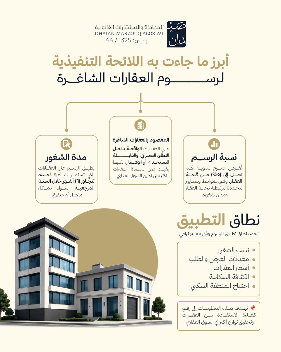 المحامي/ضيدان العصيمي tweet media
