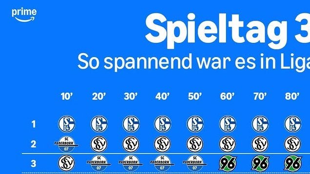 Vert tweet media