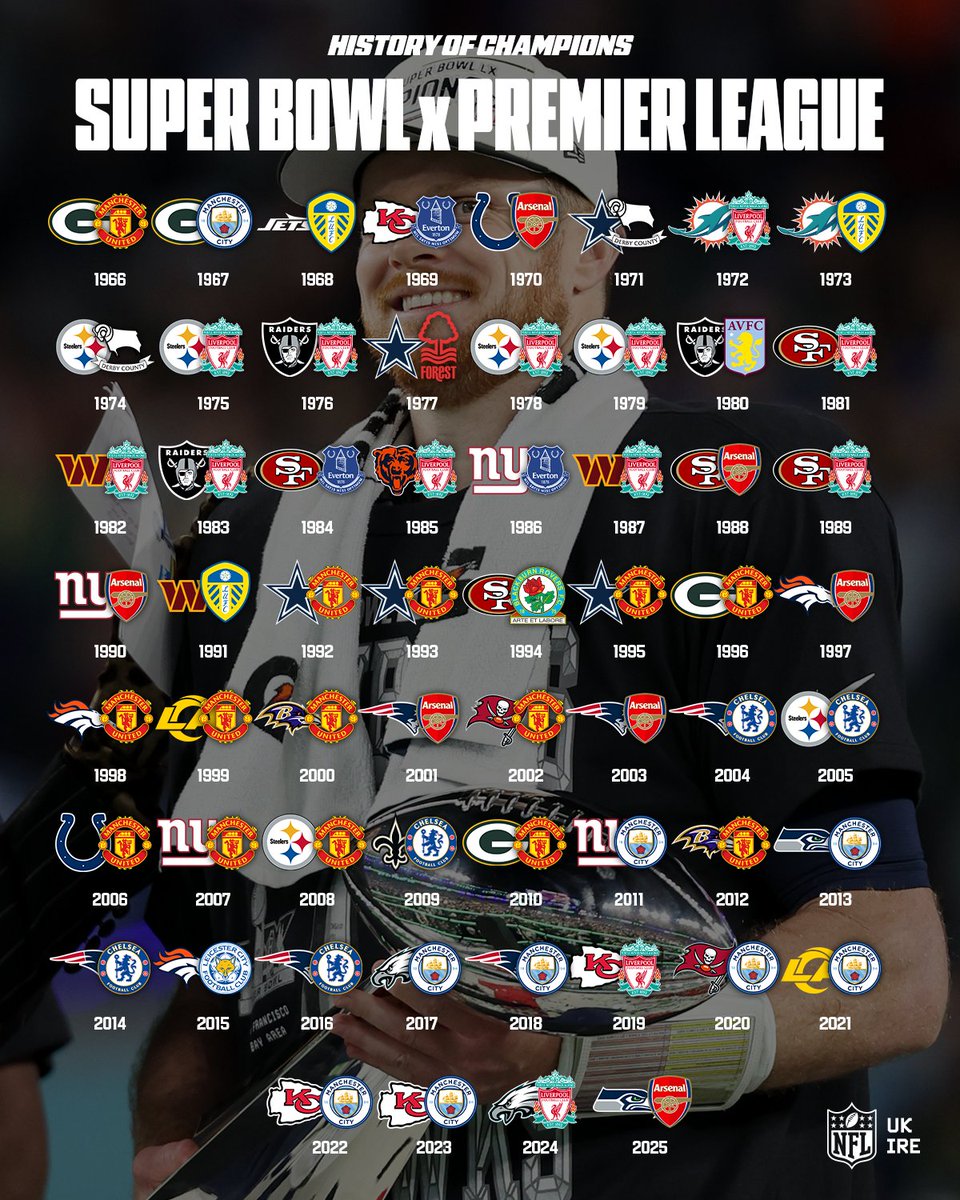 NFL UK & Ireland tweet media
