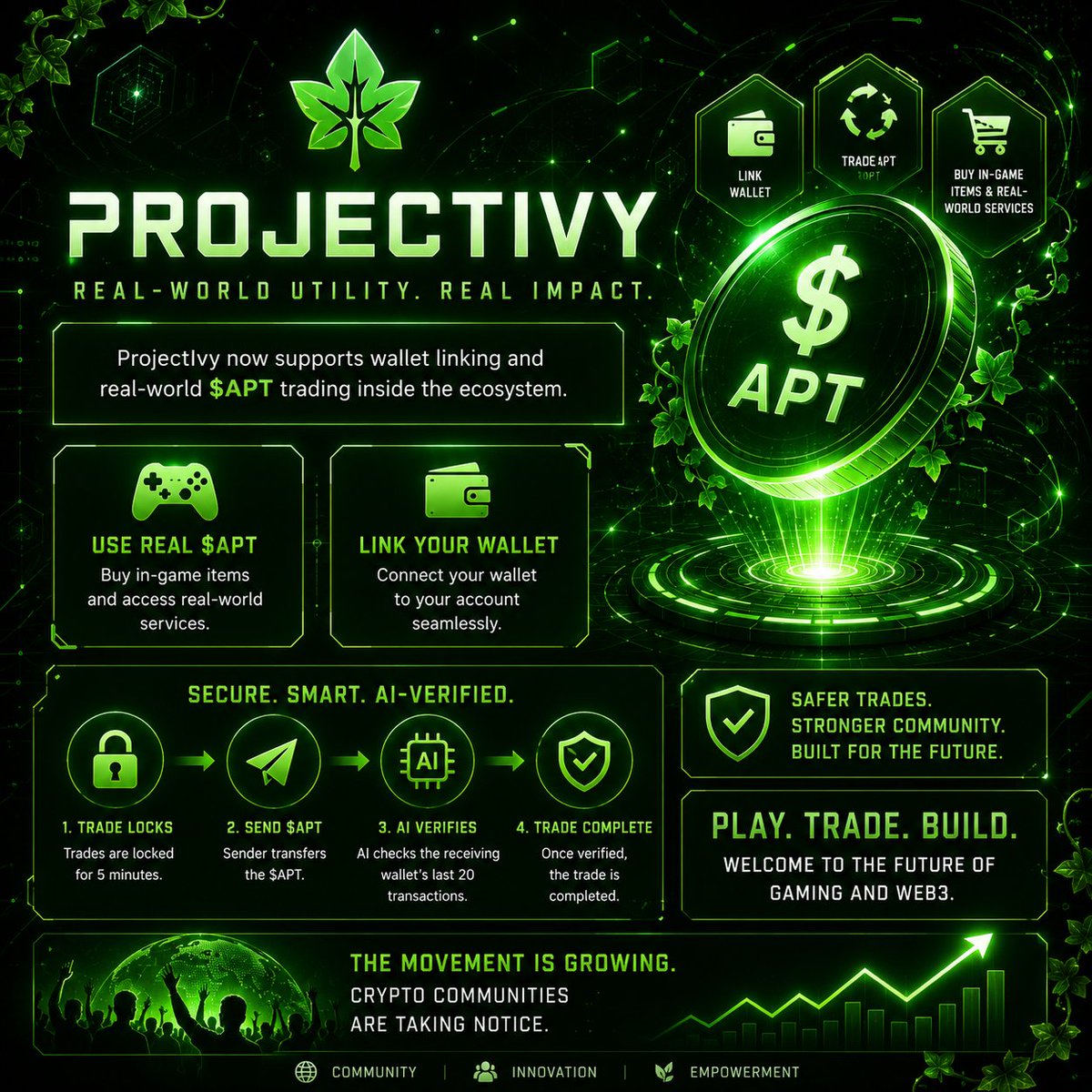 Projectivy tweet media