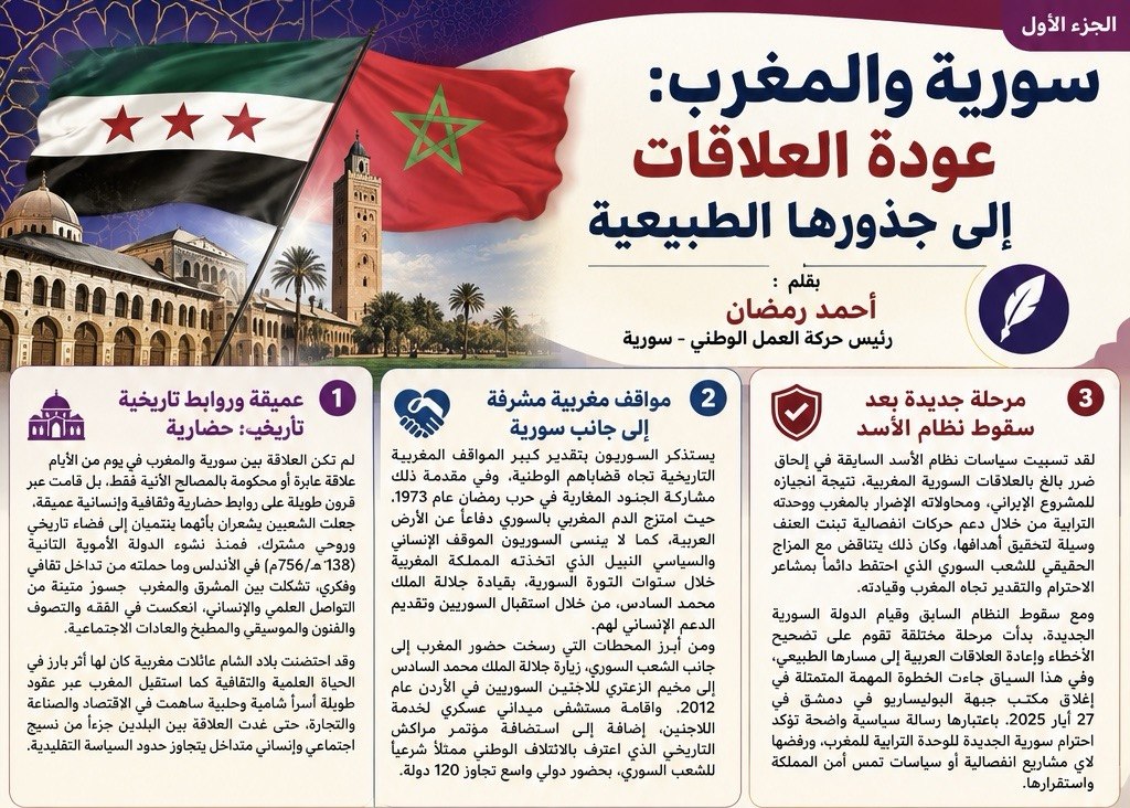 NAMS_SY's tweet photo. سورية والمغرب: عودة العلاقات إلى جذورها الطبيعية

بقلم: أحمد رمضان
رئيس حركة العمل الوطني – سورية
لم تكن العلاقة بين سورية والمغرب في يومٍ من الأيام علاقة عابرة أو محكومة بالمصالح الآنية فقط، بل قامت عبر قرون طويلة على روابط حضارية وثقافية وإنسانية عميقة، جعلت الشعبين يشعران بأنهما ينتميان إلى فضاءٍ تاريخي وروحي مشترك، فمنذ نشوء الدولة الأموية الثانية (138 هـ/756 م) في #الأندلس وما حملته من تداخل ثقافي وفكري، تشكَّلت بين المشرق والمغرب جسورٌ متينة من التواصل العلمي والإنساني، انعكست في الفقه والتصوف والفنون والموسيقى والمطبخ والعادات الاجتماعية.
وقد احتضنت بلاد الشام عائلات مغربية كان لها أثر بارز في الحياة العلمية والثقافية، كما استقبل المغرب عبر عقود طويلة أسراً شامية وحلبية ساهمت في الاقتصاد والصناعة والتجارة، حتى غدت العلاقة بين البلدين جزءاً من نسيج اجتماعي وإنساني متداخل يتجاوز حدود السياسة التقليدية.
يستذكر السوريون بتقدير كبير المواقف المغربية التاريخية تجاه قضاياهم الوطنية، وفي مقدمة ذلك مشاركة الجنود المغاربة في حرب #رمضان عام 1973، حيث امتزج الدم المغربي بالسوري دفاعاً عن الأرض العربية، كما لا ينسى السوريون الموقف الإنساني والسياسي النبيل الذي اتخذته #المملكة_المغربية خلال سنوات الثورة السورية، بقيادة جلالة الملك محمد السادس، من خلال استقبال السوريين وتقديم الدعم الإنساني لهم.
ومن أبرز المحطات التي رسخت حضور المغرب إلى جانب الشعب السوري، زيارة جلالة الملك #محمد_السادس إلى مخيم الزعتري للاجئين السوريين في #الأردن عام 2012، وإقامة مستشفى ميداني عسكري لخدمة اللاجئين، إضافة إلى استضافة مؤتمر #مراكش التاريخي الذي اعترف بالائتلاف الوطني ممثلاً شرعياً للشعب السوري، بحضور دولي واسع تجاوز 120 دولة.
لقد تسببت سياسات نظام الأسد السابقة في إلحاق ضرر بالغ بالعلاقات السورية المغربية، نتيجة انحيازه للمشروع الإيراني، ومحاولاته الإضرار بالمغرب ووحدته الترابية من خلال دعم حركات انفصالية تبنت العنف وسيلة لتحقيق أهدافها، وكان ذلك يتناقض مع المزاج الحقيقي للشعب السوري الذي احتفظ دائماً بمشاعر الاحترام والتقدير تجاه المغرب وقيادته.
ومع سقوط النظام السابق وقيام الدولة السورية الجديدة، بدأت مرحلة مختلفة تقوم على تصحيح الأخطاء وإعادة العلاقات العربية إلى مسارها الطبيعي، وفي هذا السياق جاءت الخطوة المهمة المتمثلة في إغلاق مكتب جبهة البوليساريو في دمشق في 27 أيار 2025، باعتبارها رسالة سياسية واضحة تؤكد احترام سورية الجديدة للوحدة الترابية للمغرب، ورفضها لأي مشاريع انفصالية أو سياسات تمس أمن المملكة واستقرارها.
يمثل افتتاح السفارة السورية في #الرباط محطة استراتيجية مهمة في مسار إعادة بناء العلاقات بين البلدين، فهو لا يقتصر على استعادة التمثيل الدبلوماسي فقط، بل يعكس إرادة سياسية واضحة لدى قيادتي البلدين لتأسيس مرحلة جديدة من التعاون والشراكة.
وتحمل هذه الخطوة أبعاداً متعددة، تبدأ بخدمة الجالية السورية في المغرب وتعزيز التواصل الإنساني والثقافي، وتمتد إلى فتح آفاق واسعة للتعاون السياسي والاقتصادي والاستثماري والعلمي والسياحي، كما تشكل السفارة منصة عملية لإطلاق مشاريع تعاون مشترك، يمكن أن تتطور لاحقاً نحو مجلس أعلى للتعاون الاستراتيجي بين سورية والمغرب.
ومن المتوقع أن تستفيد سورية من الخبرة المغربية في مجالات التنمية والصناعة والسياحة والإدارة المحلية والمصالحة المجتمعية، في حين يمكن للمغرب أن يجد في سورية الجديدة شريكاً مهماً في #المشرق العربي، وبوابة للتعاون الاقتصادي والثقافي الإقليمي.
إن حركة العمل الوطني في سورية، تحترم الوحدة الترابية للمغرب، وتعتبر الصحراء المغربية جزءاً من التراب الوطني المغربي، وترفض بشكل واضح أي مشاريع انفصالية أو محاولات لزعزعة استقرار المملكة.
ويأتي هذا الموقف انسجاماً مع رؤية سورية الجديدة القائمة على احترام سيادة الدول العربية ووحدتها الوطنية، ورفض استخدام القضايا الانفصالية كأدوات للصراع السياسي أو الإقليمي.
وقد ظهر هذا التوجه بوضوح أيضاً في الموقف السوري المرحب بالموقف المغربي داخل اتحاد البرلمانات العربية، عندما تصدى الوفد المغربي لمحاولة نقل مقر الأمانة العامة للاتحاد من #دمشق إلى #الجزائر، في خطوة عكست حرص المغرب على دعم عودة سورية إلى محيطها العربي الطبيعي.
لا تقتصر مهمة تعزيز العلاقات السورية المغربية على الحكومات والمؤسسات الرسمية فقط، بل تمتد أيضاً إلى القوى السياسية والمدنية والجاليات السورية المقيمة في #المغرب، التي يمكن أن تلعب دوراً محورياً في بناء جسور التواصل بين البلدين.
وفي هذا الإطار، تعمل حركة العمل الوطني في سورية على تطوير مبادرات لتعزيز التعاون الثقافي والاجتماعي والاقتصادي، من بينها المساهمة في إنشاء رابطة للصداقة السورية المغربية، وتنظيم أنشطة ثقافية وفنية مشتركة، وتسهيل افتتاح قنصلية مغربية في مدينة #حلب مستقبلاً، بوصفها مركزاً اقتصادياً وصناعياً مهماً في سورية.
إن ما يجمع #سورية والمغرب أكبر بكثير من السياسات المؤقتة، فالعلاقة بين البلدين تستند إلى تاريخ طويل من التفاعل الحضاري والإنساني، وإلى قناعة مشتركة بأن المستقبل العربي يحتاج إلى شراكات قائمة على الاحترام المتبادل والتكامل الاقتصادي والتنسيق السياسي.
واليوم، مع انطلاق مرحلة جديدة في سورية، تبدو الفرصة متاحة أكثر من أي وقت مضى لإعادة بناء هذه العلاقة على أسس راسخة، بما يخدم مصالح الشعبين، ويعزز الاستقرار والتنمية والتعاون العربي المشترك.
#حركة_العمل_الوطني