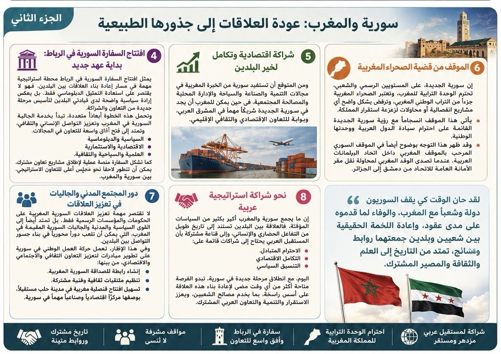 NAMS_SY's tweet photo. سورية والمغرب: عودة العلاقات إلى جذورها الطبيعية

بقلم: أحمد رمضان
رئيس حركة العمل الوطني – سورية
لم تكن العلاقة بين سورية والمغرب في يومٍ من الأيام علاقة عابرة أو محكومة بالمصالح الآنية فقط، بل قامت عبر قرون طويلة على روابط حضارية وثقافية وإنسانية عميقة، جعلت الشعبين يشعران بأنهما ينتميان إلى فضاءٍ تاريخي وروحي مشترك، فمنذ نشوء الدولة الأموية الثانية (138 هـ/756 م) في #الأندلس وما حملته من تداخل ثقافي وفكري، تشكَّلت بين المشرق والمغرب جسورٌ متينة من التواصل العلمي والإنساني، انعكست في الفقه والتصوف والفنون والموسيقى والمطبخ والعادات الاجتماعية.
وقد احتضنت بلاد الشام عائلات مغربية كان لها أثر بارز في الحياة العلمية والثقافية، كما استقبل المغرب عبر عقود طويلة أسراً شامية وحلبية ساهمت في الاقتصاد والصناعة والتجارة، حتى غدت العلاقة بين البلدين جزءاً من نسيج اجتماعي وإنساني متداخل يتجاوز حدود السياسة التقليدية.
يستذكر السوريون بتقدير كبير المواقف المغربية التاريخية تجاه قضاياهم الوطنية، وفي مقدمة ذلك مشاركة الجنود المغاربة في حرب #رمضان عام 1973، حيث امتزج الدم المغربي بالسوري دفاعاً عن الأرض العربية، كما لا ينسى السوريون الموقف الإنساني والسياسي النبيل الذي اتخذته #المملكة_المغربية خلال سنوات الثورة السورية، بقيادة جلالة الملك محمد السادس، من خلال استقبال السوريين وتقديم الدعم الإنساني لهم.
ومن أبرز المحطات التي رسخت حضور المغرب إلى جانب الشعب السوري، زيارة جلالة الملك #محمد_السادس إلى مخيم الزعتري للاجئين السوريين في #الأردن عام 2012، وإقامة مستشفى ميداني عسكري لخدمة اللاجئين، إضافة إلى استضافة مؤتمر #مراكش التاريخي الذي اعترف بالائتلاف الوطني ممثلاً شرعياً للشعب السوري، بحضور دولي واسع تجاوز 120 دولة.
لقد تسببت سياسات نظام الأسد السابقة في إلحاق ضرر بالغ بالعلاقات السورية المغربية، نتيجة انحيازه للمشروع الإيراني، ومحاولاته الإضرار بالمغرب ووحدته الترابية من خلال دعم حركات انفصالية تبنت العنف وسيلة لتحقيق أهدافها، وكان ذلك يتناقض مع المزاج الحقيقي للشعب السوري الذي احتفظ دائماً بمشاعر الاحترام والتقدير تجاه المغرب وقيادته.
ومع سقوط النظام السابق وقيام الدولة السورية الجديدة، بدأت مرحلة مختلفة تقوم على تصحيح الأخطاء وإعادة العلاقات العربية إلى مسارها الطبيعي، وفي هذا السياق جاءت الخطوة المهمة المتمثلة في إغلاق مكتب جبهة البوليساريو في دمشق في 27 أيار 2025، باعتبارها رسالة سياسية واضحة تؤكد احترام سورية الجديدة للوحدة الترابية للمغرب، ورفضها لأي مشاريع انفصالية أو سياسات تمس أمن المملكة واستقرارها.
يمثل افتتاح السفارة السورية في #الرباط محطة استراتيجية مهمة في مسار إعادة بناء العلاقات بين البلدين، فهو لا يقتصر على استعادة التمثيل الدبلوماسي فقط، بل يعكس إرادة سياسية واضحة لدى قيادتي البلدين لتأسيس مرحلة جديدة من التعاون والشراكة.
وتحمل هذه الخطوة أبعاداً متعددة، تبدأ بخدمة الجالية السورية في المغرب وتعزيز التواصل الإنساني والثقافي، وتمتد إلى فتح آفاق واسعة للتعاون السياسي والاقتصادي والاستثماري والعلمي والسياحي، كما تشكل السفارة منصة عملية لإطلاق مشاريع تعاون مشترك، يمكن أن تتطور لاحقاً نحو مجلس أعلى للتعاون الاستراتيجي بين سورية والمغرب.
ومن المتوقع أن تستفيد سورية من الخبرة المغربية في مجالات التنمية والصناعة والسياحة والإدارة المحلية والمصالحة المجتمعية، في حين يمكن للمغرب أن يجد في سورية الجديدة شريكاً مهماً في #المشرق العربي، وبوابة للتعاون الاقتصادي والثقافي الإقليمي.
إن حركة العمل الوطني في سورية، تحترم الوحدة الترابية للمغرب، وتعتبر الصحراء المغربية جزءاً من التراب الوطني المغربي، وترفض بشكل واضح أي مشاريع انفصالية أو محاولات لزعزعة استقرار المملكة.
ويأتي هذا الموقف انسجاماً مع رؤية سورية الجديدة القائمة على احترام سيادة الدول العربية ووحدتها الوطنية، ورفض استخدام القضايا الانفصالية كأدوات للصراع السياسي أو الإقليمي.
وقد ظهر هذا التوجه بوضوح أيضاً في الموقف السوري المرحب بالموقف المغربي داخل اتحاد البرلمانات العربية، عندما تصدى الوفد المغربي لمحاولة نقل مقر الأمانة العامة للاتحاد من #دمشق إلى #الجزائر، في خطوة عكست حرص المغرب على دعم عودة سورية إلى محيطها العربي الطبيعي.
لا تقتصر مهمة تعزيز العلاقات السورية المغربية على الحكومات والمؤسسات الرسمية فقط، بل تمتد أيضاً إلى القوى السياسية والمدنية والجاليات السورية المقيمة في #المغرب، التي يمكن أن تلعب دوراً محورياً في بناء جسور التواصل بين البلدين.
وفي هذا الإطار، تعمل حركة العمل الوطني في سورية على تطوير مبادرات لتعزيز التعاون الثقافي والاجتماعي والاقتصادي، من بينها المساهمة في إنشاء رابطة للصداقة السورية المغربية، وتنظيم أنشطة ثقافية وفنية مشتركة، وتسهيل افتتاح قنصلية مغربية في مدينة #حلب مستقبلاً، بوصفها مركزاً اقتصادياً وصناعياً مهماً في سورية.
إن ما يجمع #سورية والمغرب أكبر بكثير من السياسات المؤقتة، فالعلاقة بين البلدين تستند إلى تاريخ طويل من التفاعل الحضاري والإنساني، وإلى قناعة مشتركة بأن المستقبل العربي يحتاج إلى شراكات قائمة على الاحترام المتبادل والتكامل الاقتصادي والتنسيق السياسي.
واليوم، مع انطلاق مرحلة جديدة في سورية، تبدو الفرصة متاحة أكثر من أي وقت مضى لإعادة بناء هذه العلاقة على أسس راسخة، بما يخدم مصالح الشعبين، ويعزز الاستقرار والتنمية والتعاون العربي المشترك.
#حركة_العمل_الوطني