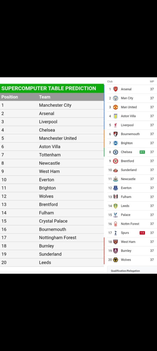 edifyer2's tweet photo. Well-done useless #supercomper and congratulations #arsenal https://t.co/0Qz0XEg5Gf
