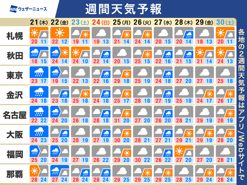 ウェザーニュース tweet media
