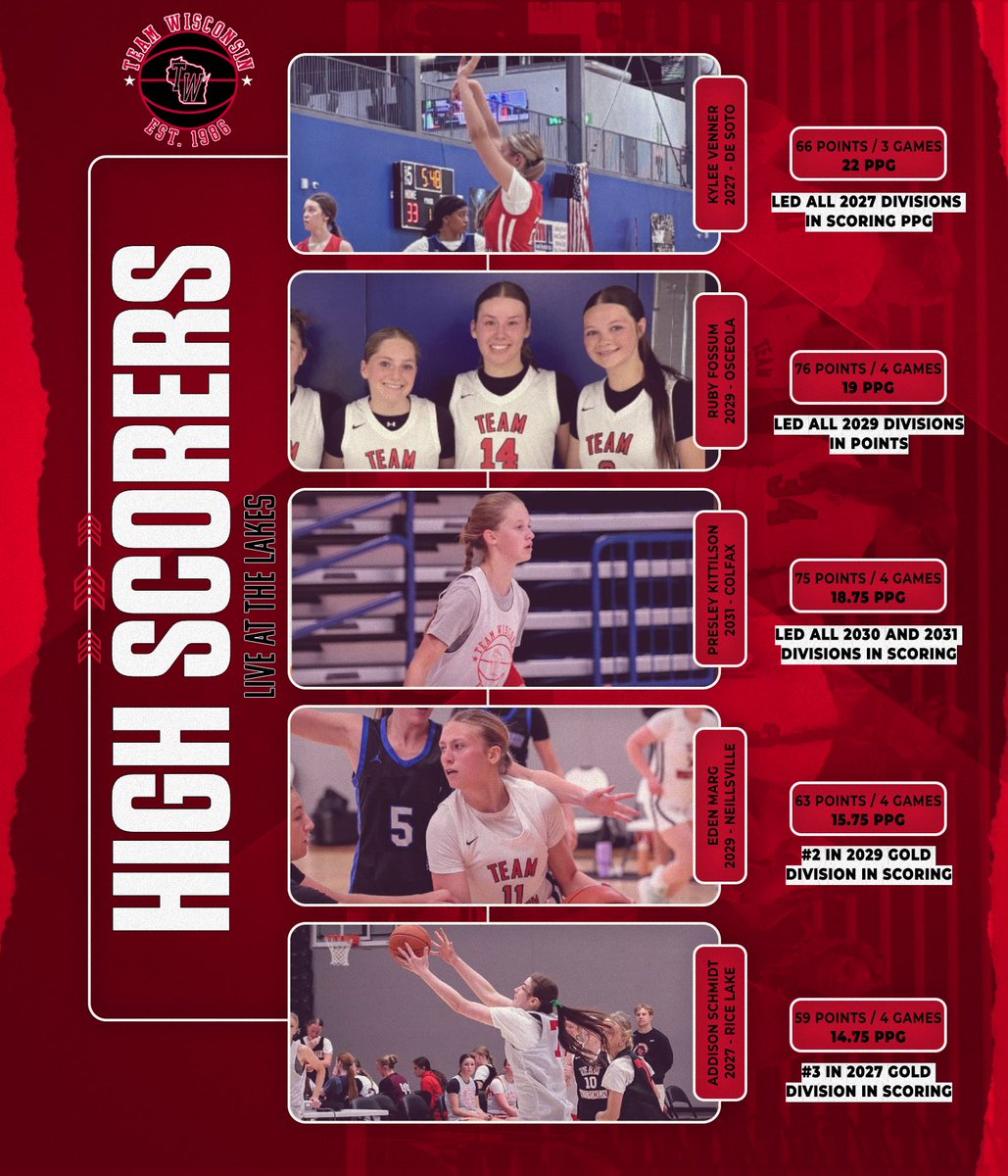 Team Wisconsin Girls tweet media