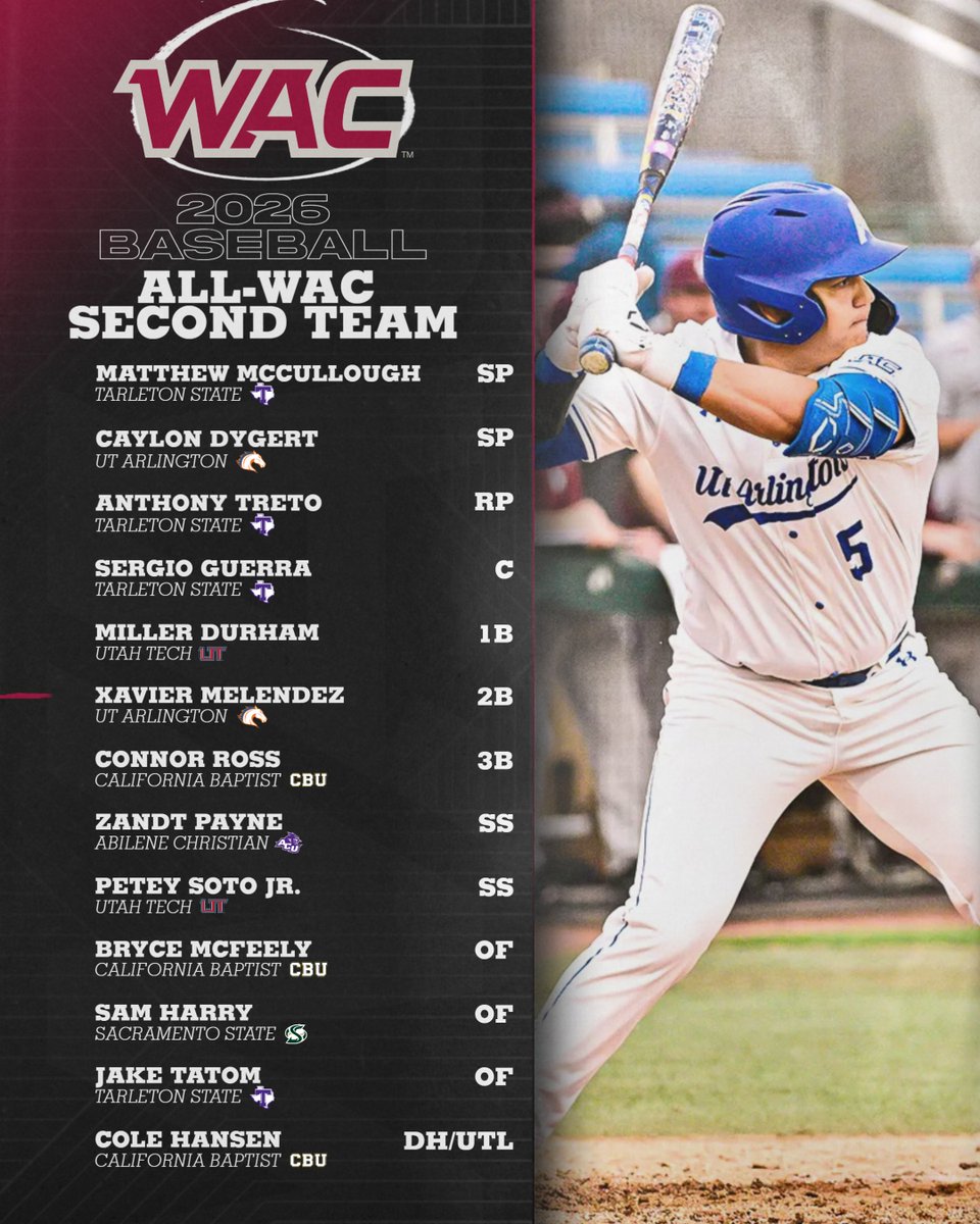 UAConference's tweet photo. 🌟⚾ 2026 #WACbsb All-WAC Second and Defensive Teams ⚾🌟 https://t.co/IeKiFzvg3k