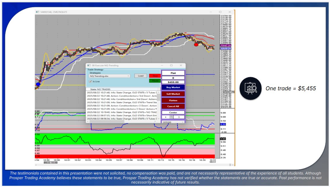 Prosper Trading Academy tweet media