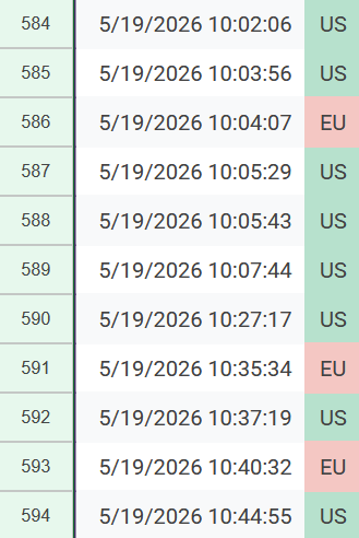 soulsobreezy's tweet photo. A bit of transparency, this is how fast the request queue filled when I opened up spots this morning.
Five were already reserved but GOOD LORD https://t.co/JX5n1WvIZP