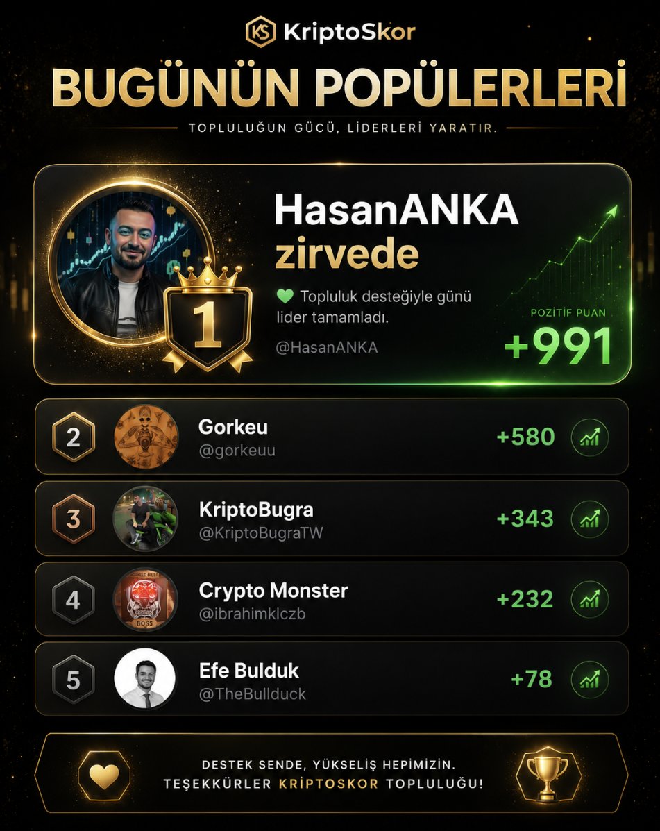 KriptoSkor tweet media