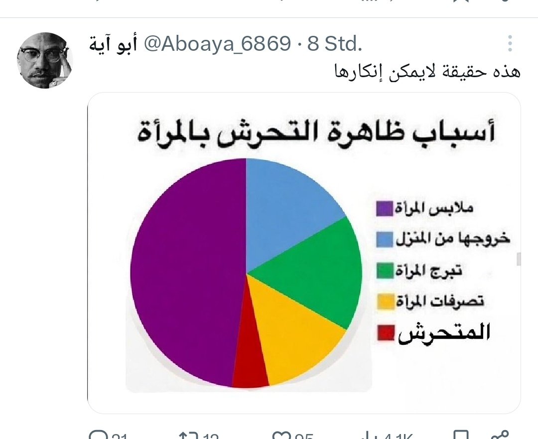الحضارة الغربية tweet media