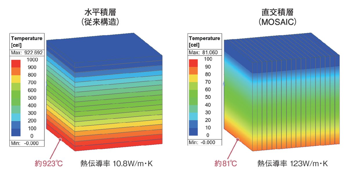 Semi-journal公式 tweet media