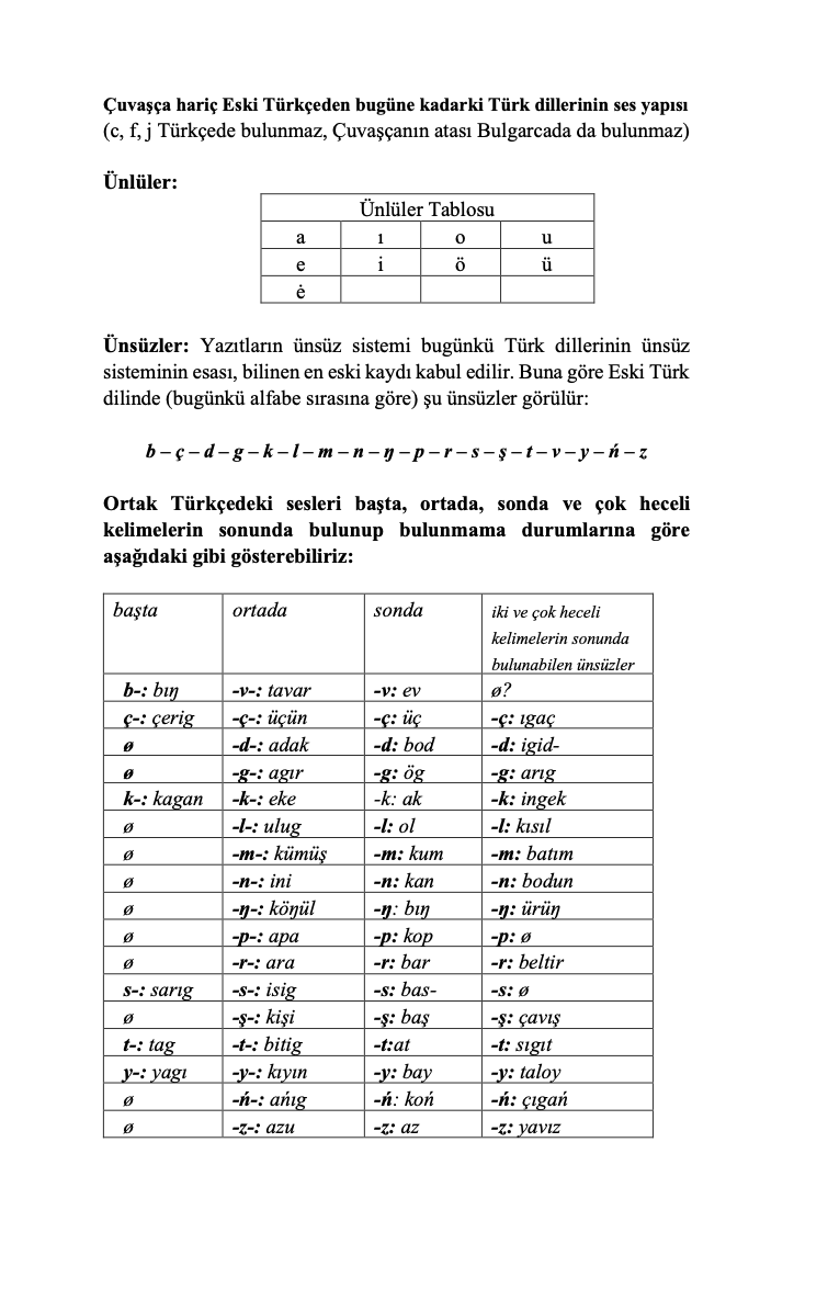 mehmetolmeztr's tweet photo. Türkçenin - ana - sesleri
Ara sıra , "tekrar tekrar" bu tabloyu paylaşacağım.
Daha ötesini merak eden kitap karıştıracak ya da derse gelecek 🙂 https://t.co/rBqfRex1D7