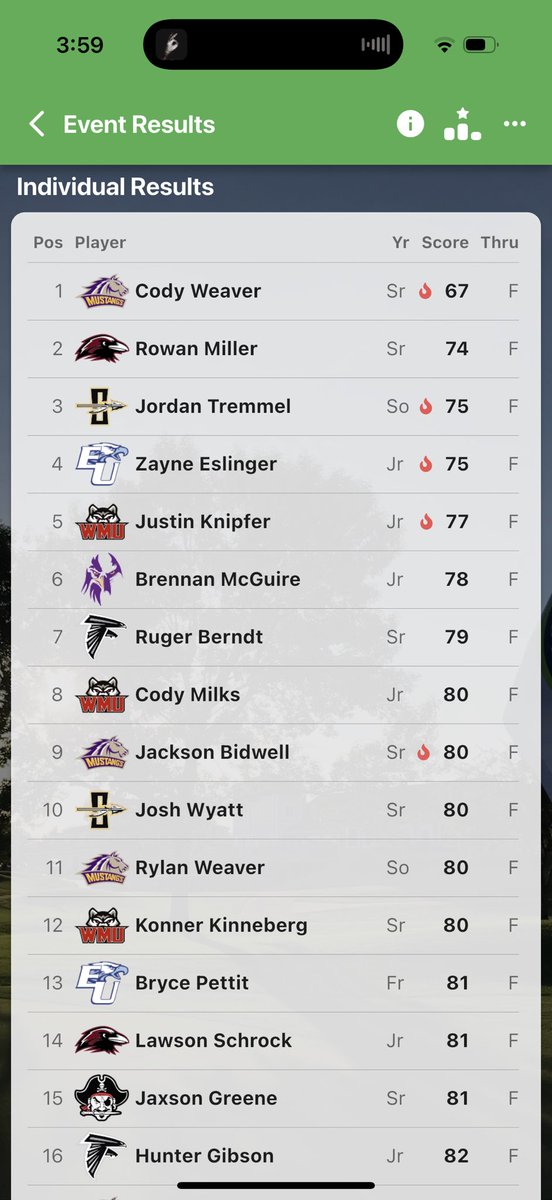 iowagolfpreps tweet media