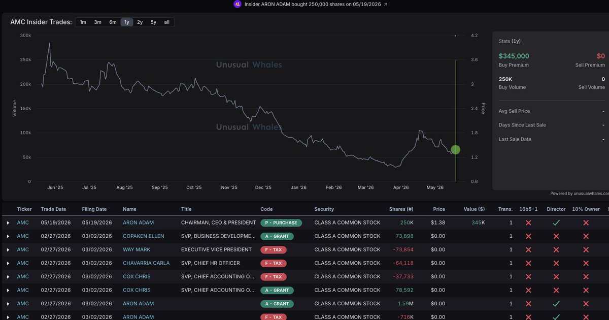 unusual_whales tweet media