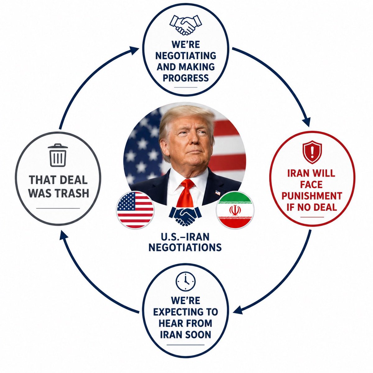 scotsman2023's tweet photo. @EricLDaugh You're the laughing stock of the world https://t.co/dK8QZOcFqp
