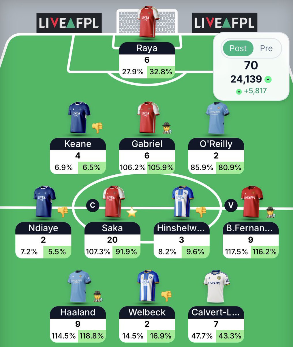 FPL Grimes tweet media