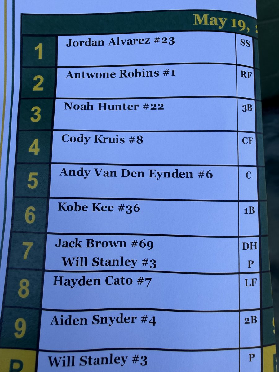 richboyce4's tweet photo. Edison’s lineup for today’s second round CIF matchup at home against Dos Pueblos. First pitch n an hour. Plenty of time to get here and cheer on our Charger boys!! @ocvarsity @stevefryer ⁦@EdisonSportsNet⁩ ⁦@latsondheimer⁩ @hbuhsd https://t.co/r7pHQFf9Bg