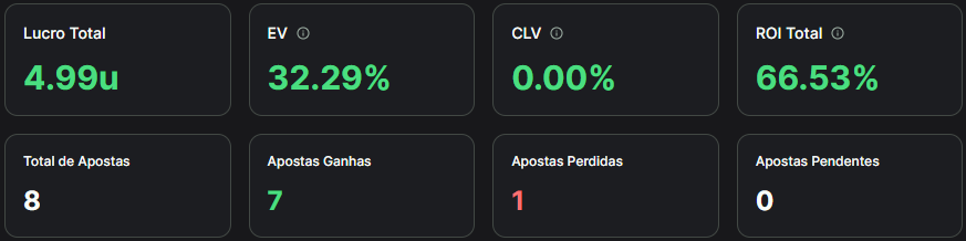 ogninesh's tweet photo. Mais um ótimo dia finalizado no grupo ✅
https://t.co/uZ6TDzqPTo https://t.co/11HMeQz9w7