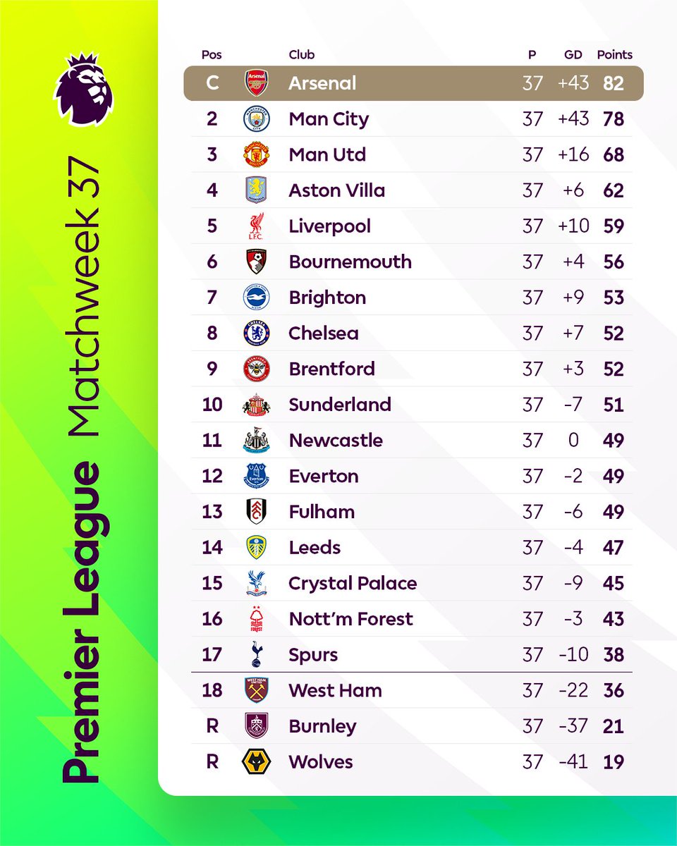 Premier League tweet media