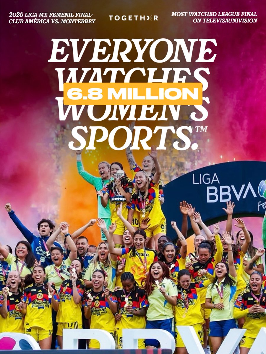 togethxr's tweet photo. A third win for @AmericaFemenil and a record-setting crowd watching from home 😮‍💨🏆

(And the number doesn’t count other fans who tuned it digitally, too) https://t.co/8sN9TgW0Js