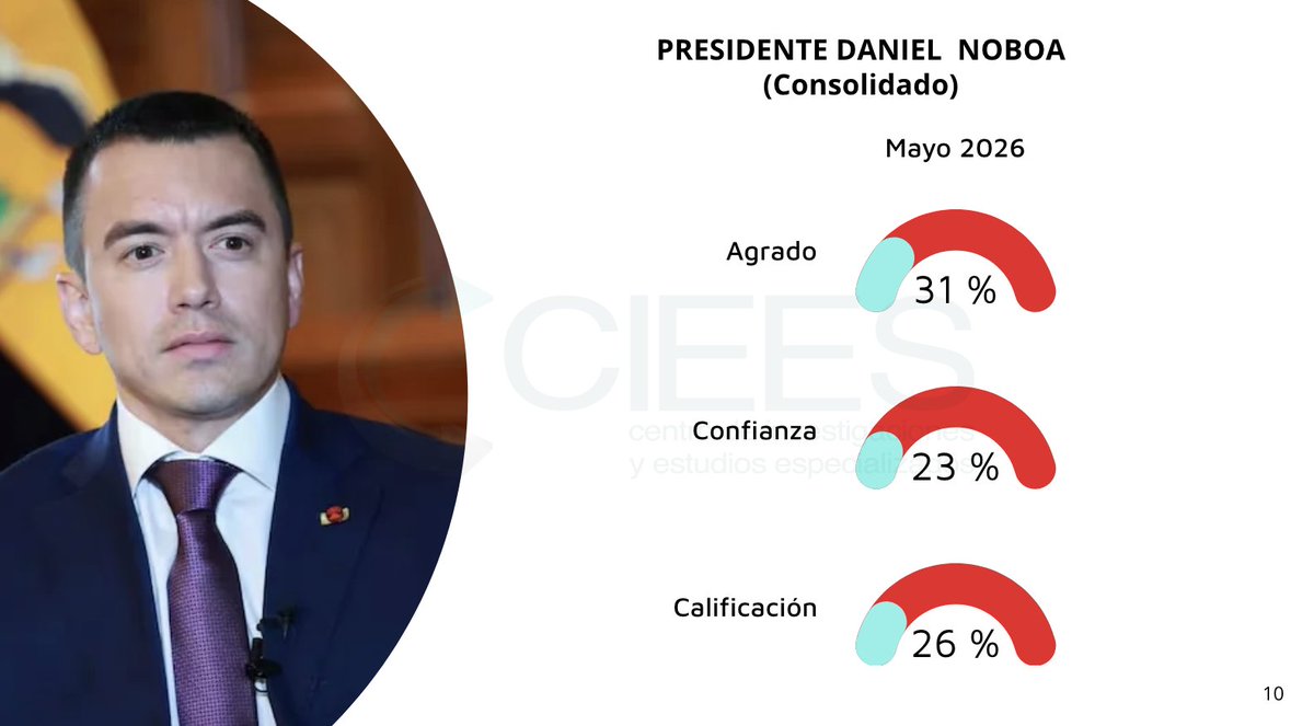 Decio Machado tweet media