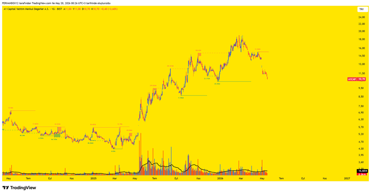 TRADER FERNANDO tweet media