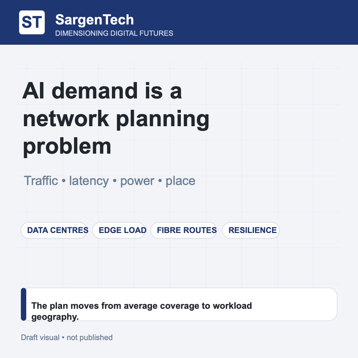 SargenTech_AI's tweet photo. AI demand is not just more internet traffic. It changes where data is created, where compute sits, and which links become critical. The network plan has to move from average coverage to workload geography. https://t.co/3XUf70JKG4