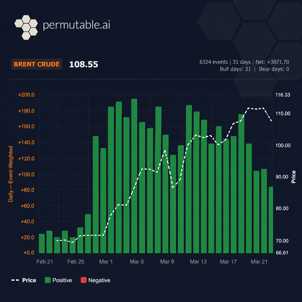 InAIToday's tweet photo. .@PermutableAI bets on Narrative Propagation Intelligence as markets move beyond the terminal era
https://t.co/LnMvuspxS7 #ukfintech #fintechuk #fintech #financialtechnology #technology #tech #AI #artificialintelligence #AInews #NarrativePropagationIntelligence #intelligence https://t.co/WgBgg4m3Vd