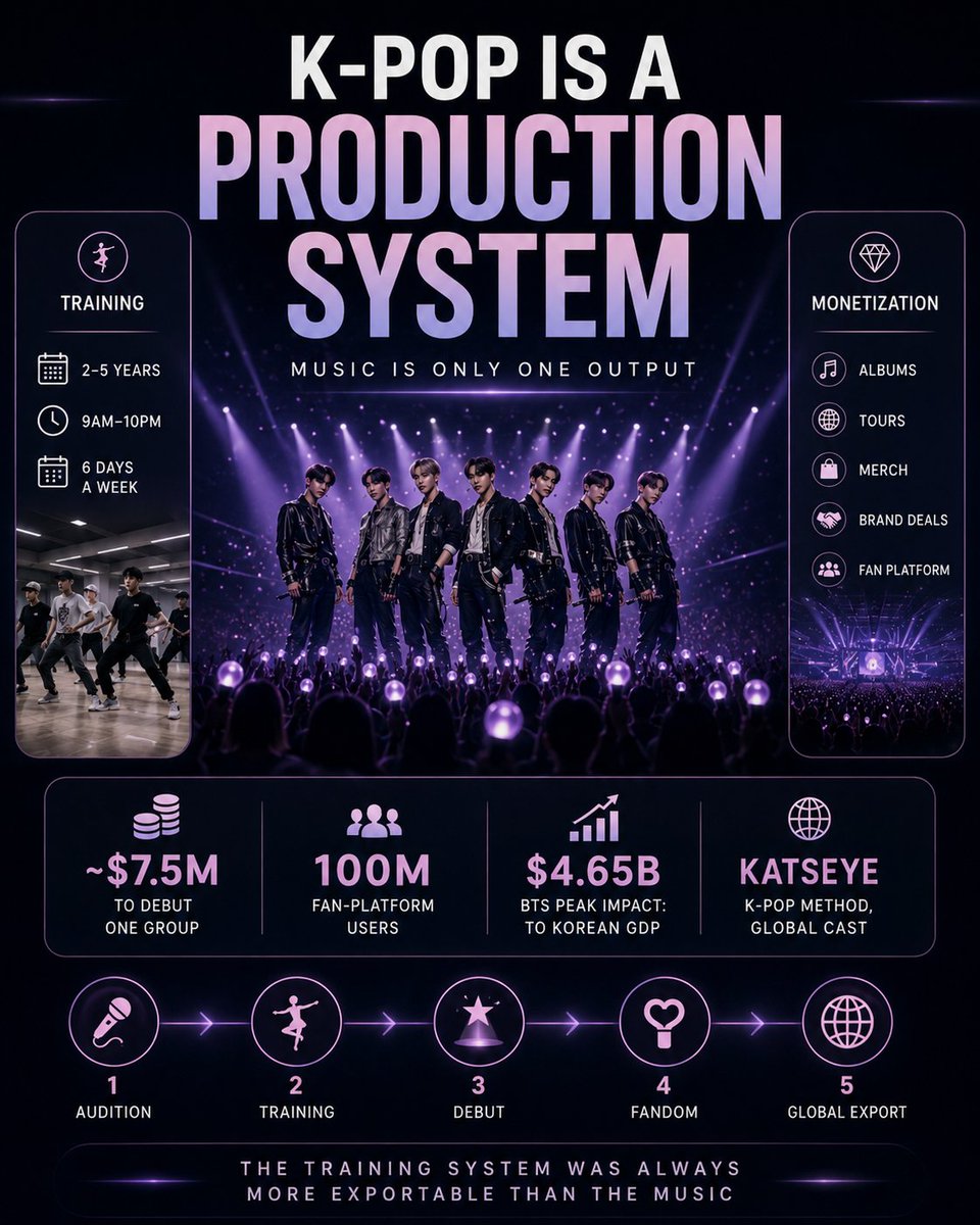Ryzm tweet media