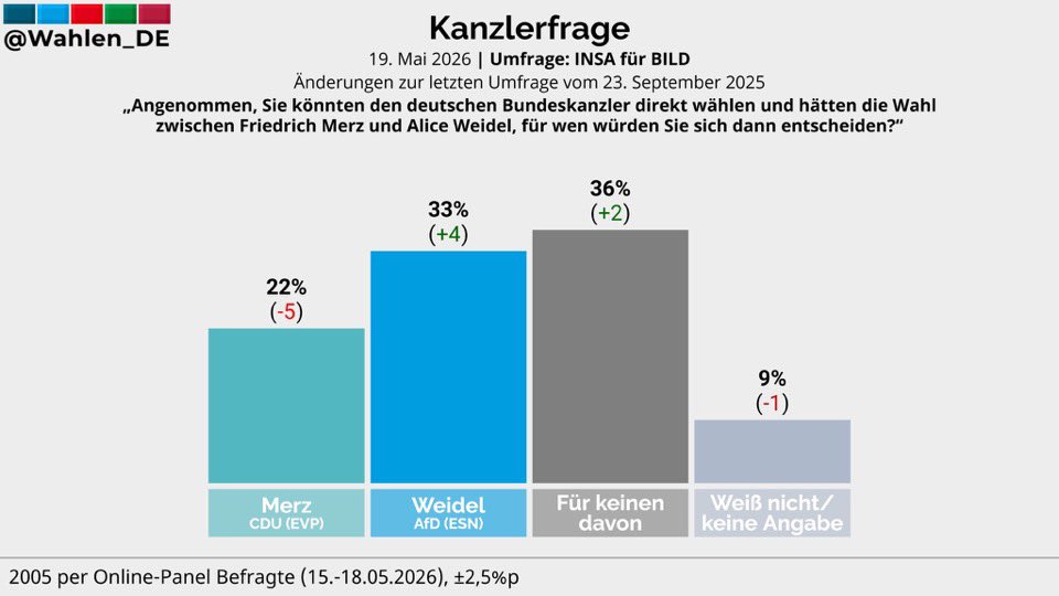 Demokratischer Sozialist tweet media
