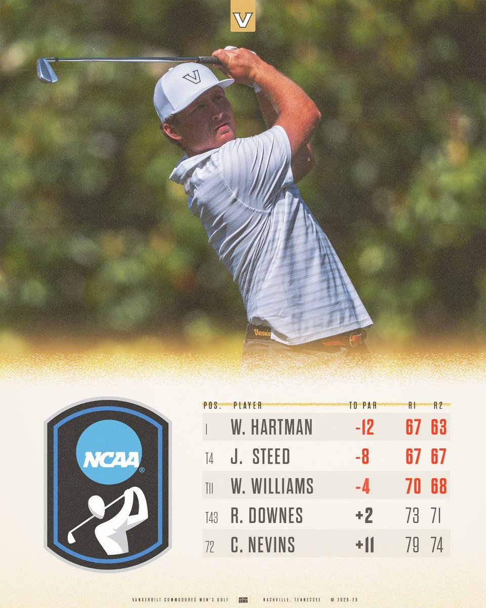 Vanderbilt Men's Golf tweet media