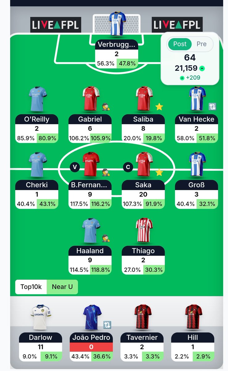Strategist_FPL's tweet photo. 64 points
Grey arrow 😕
Rank 21K 🌎 
#FPL https://t.co/Keccpl1jK5