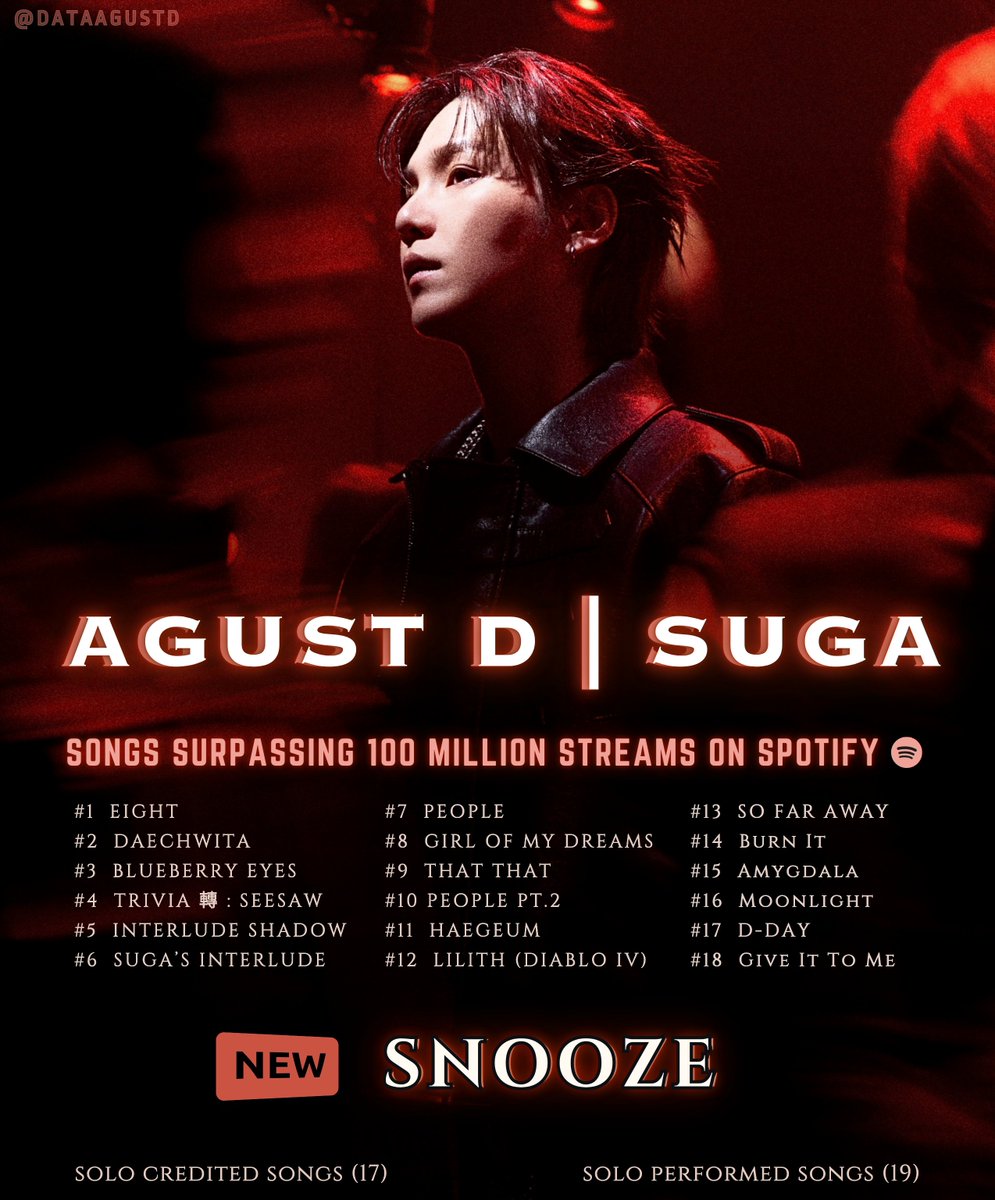 AGUST D CHARTS tweet media