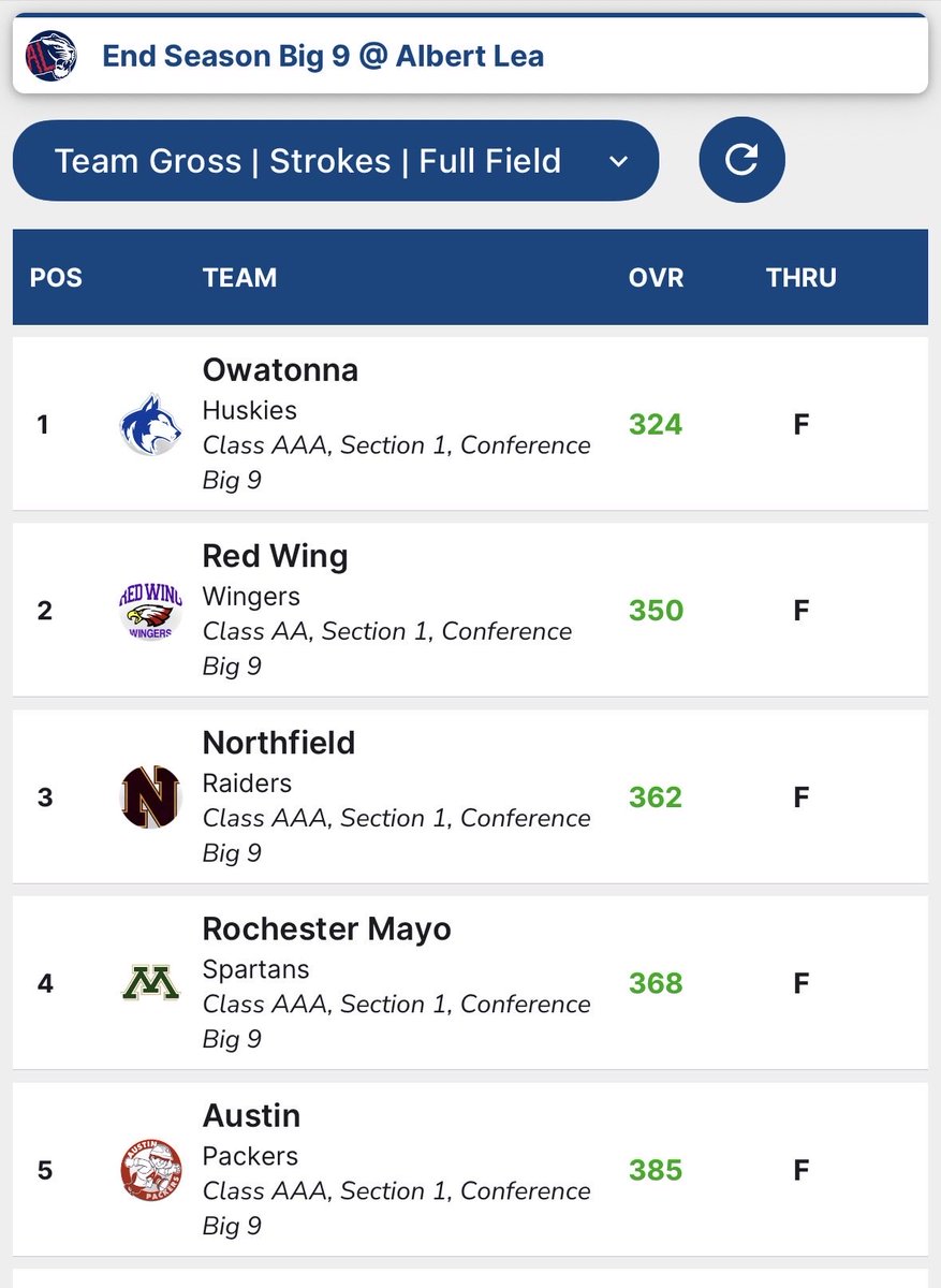 Owatonna Girls Golf Team tweet media