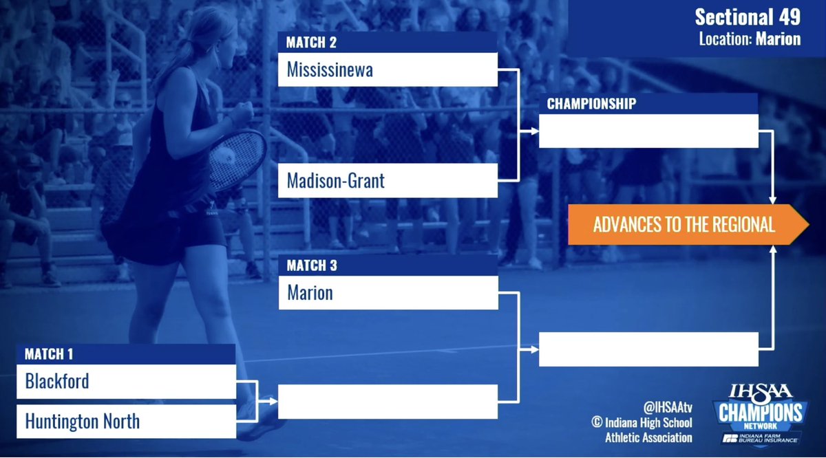 Marion Giants Sports tweet media