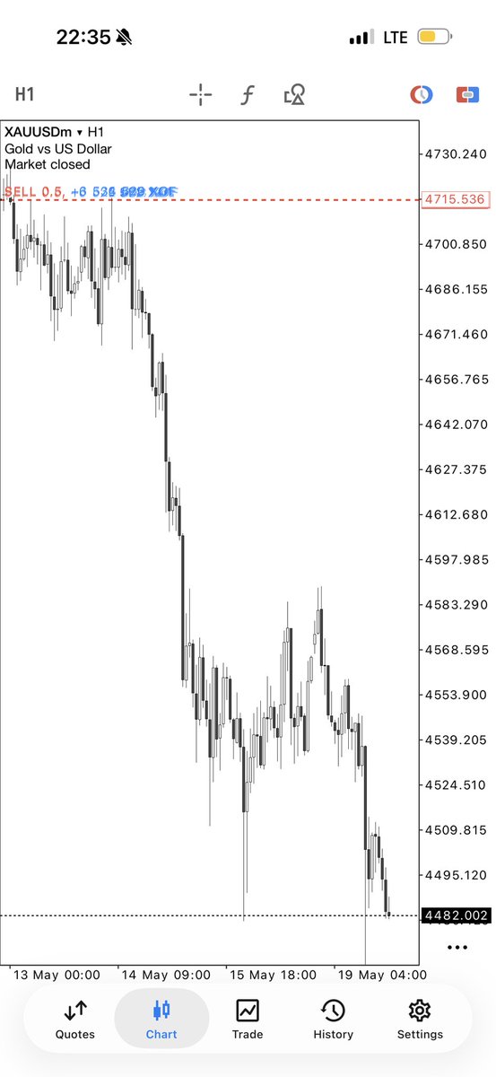 The LIQUIDITY ALCHEMIST tweet media