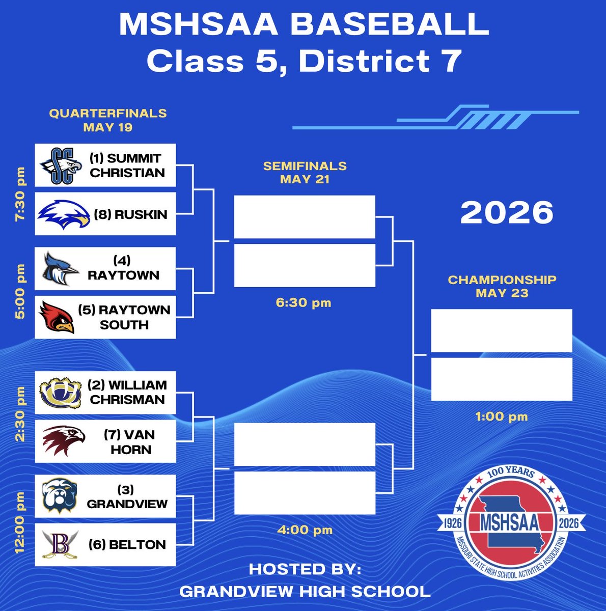 Summit Christian Athletics tweet media
