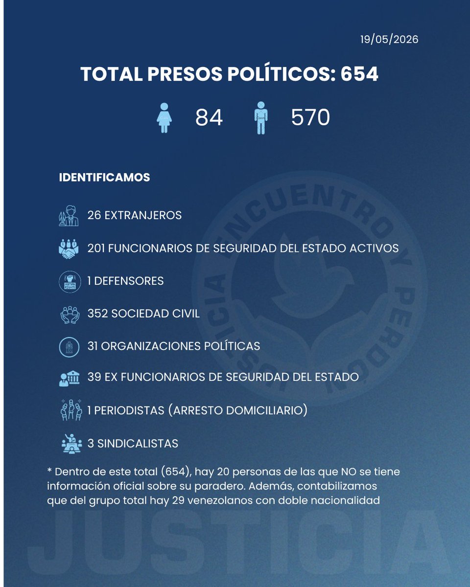 Justicia, Encuentro y Perdón tweet media
