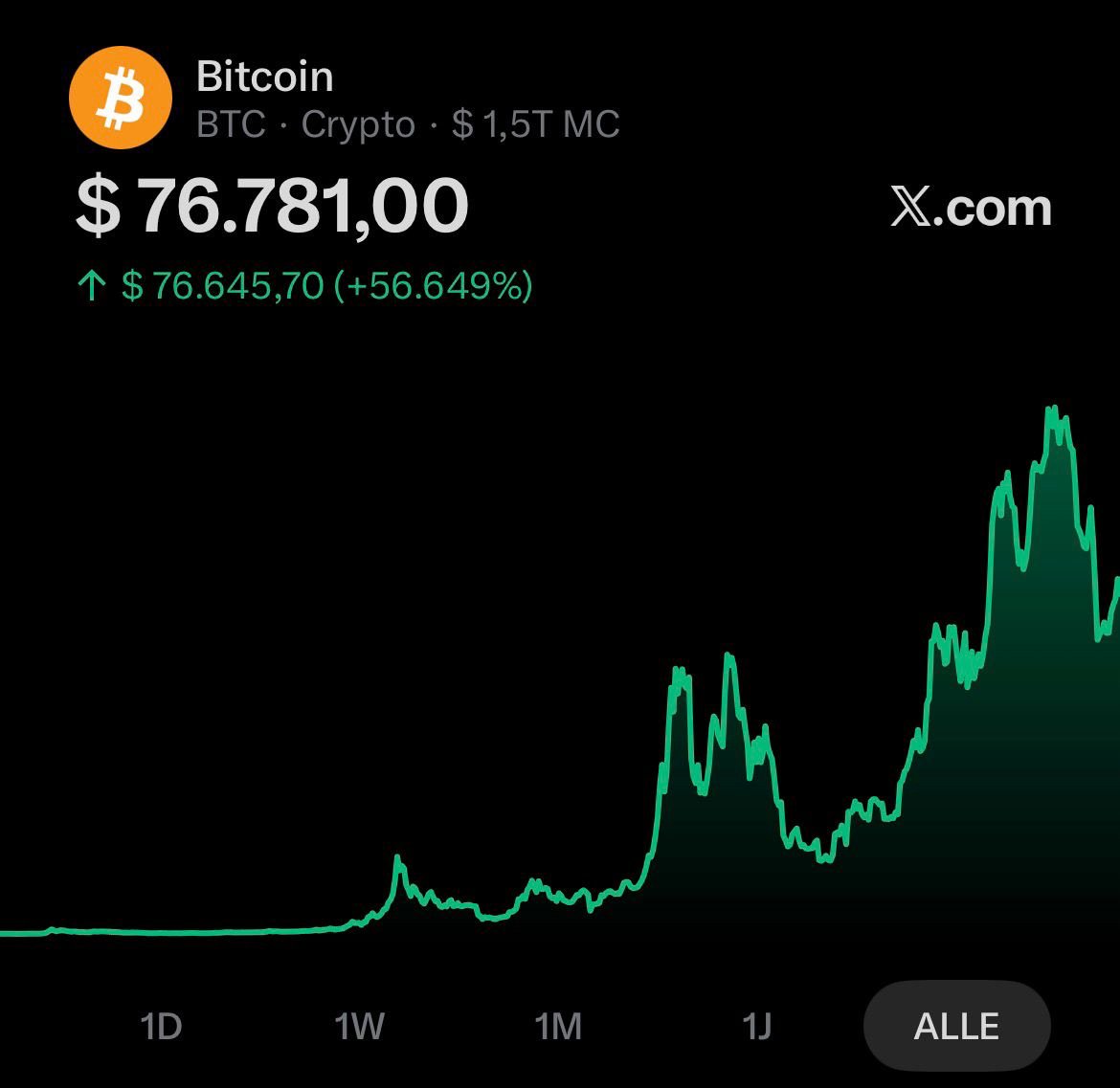 Marc ₿ tweet media