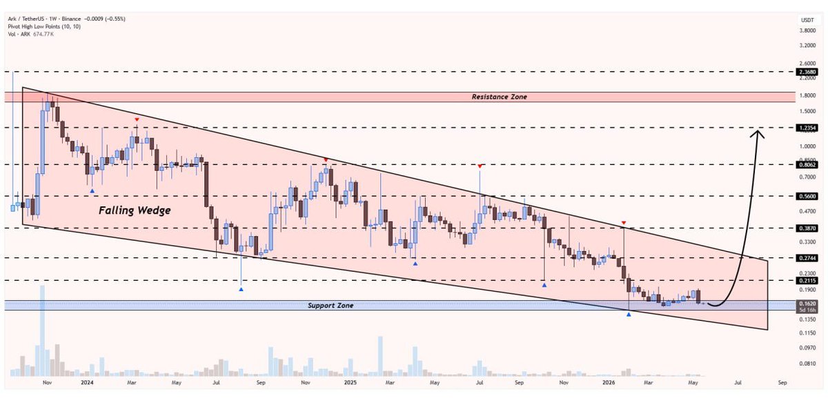 Pro Crypto Signals tweet media