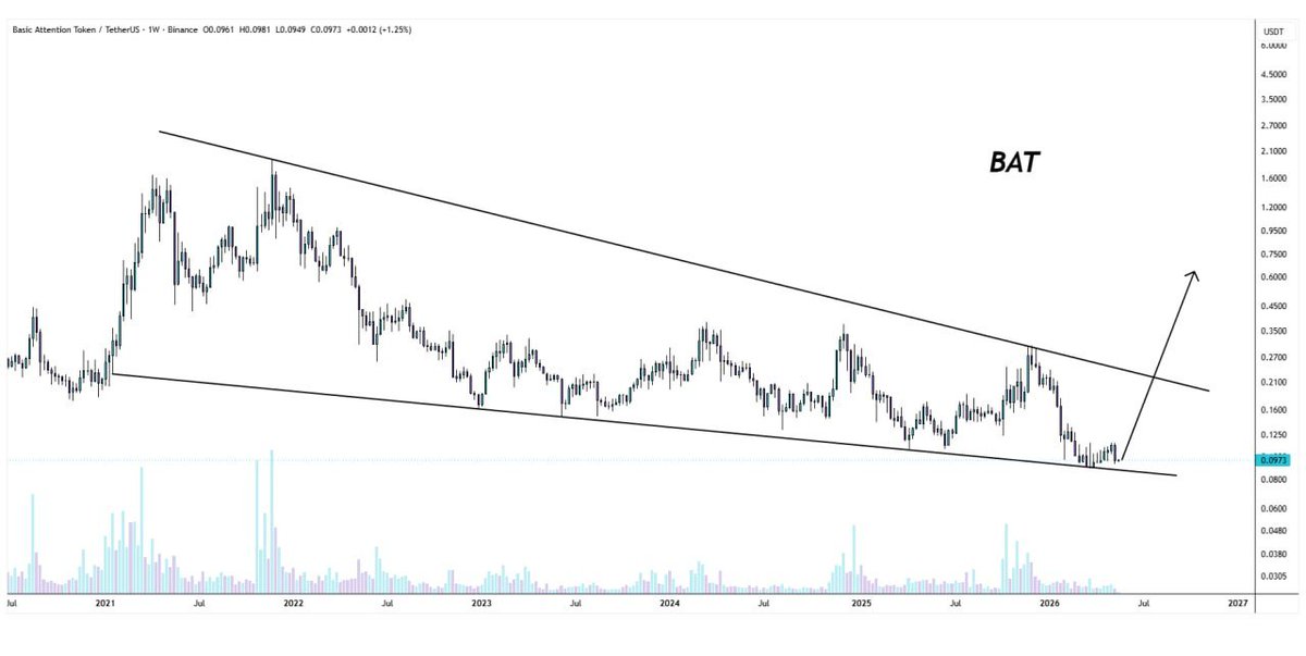 Pro Crypto Signals tweet media