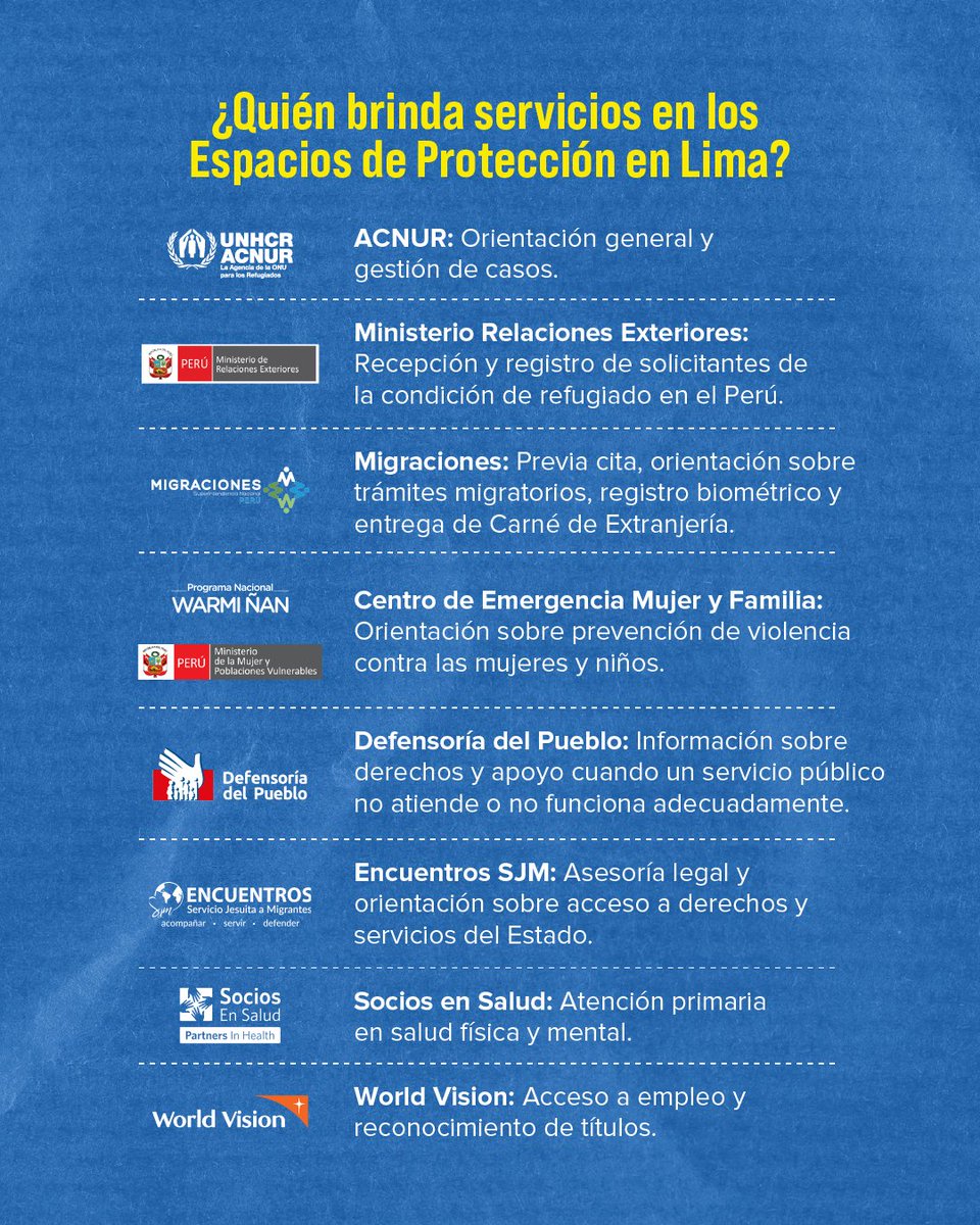 ACNURPeru's tweet photo. 💙 En nuestros Espacios de Protección en Lima y Tumbes, brindamos servicios gratuitos a personas refugiadas y peruanas junto a instituciones del Estado y socios.

Mira aquí dónde estamos ubicados.📍👇🏽

☎️ Para más información, llama gratis a InfoACNUR Perú al 0800-719-29 📞 https://t.co/Qlumeba0xA