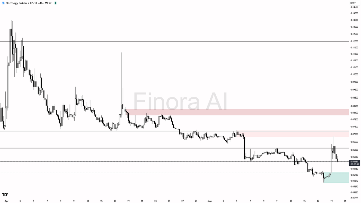 Finora AI - Your Trade Buddy tweet media