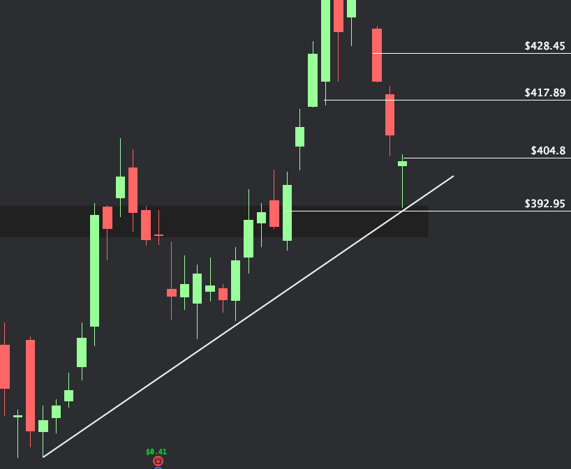 Options_Sandy tweet picture
