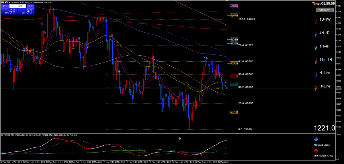 Metatrader5:Scalper-Nikkei【日経225先物】Scalper-FX【ドル円】 tweet media