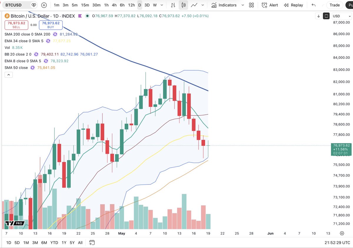 Cheds Trading tweet media